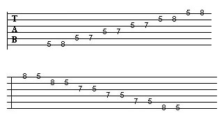 Die Pentatonik