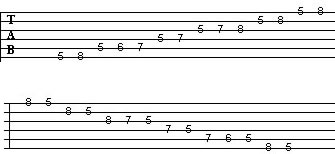 Die Blues Pentatonik